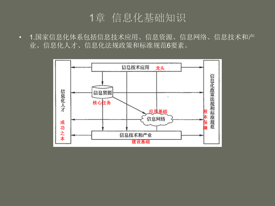 项目管理工程师重点.ppt_第2页