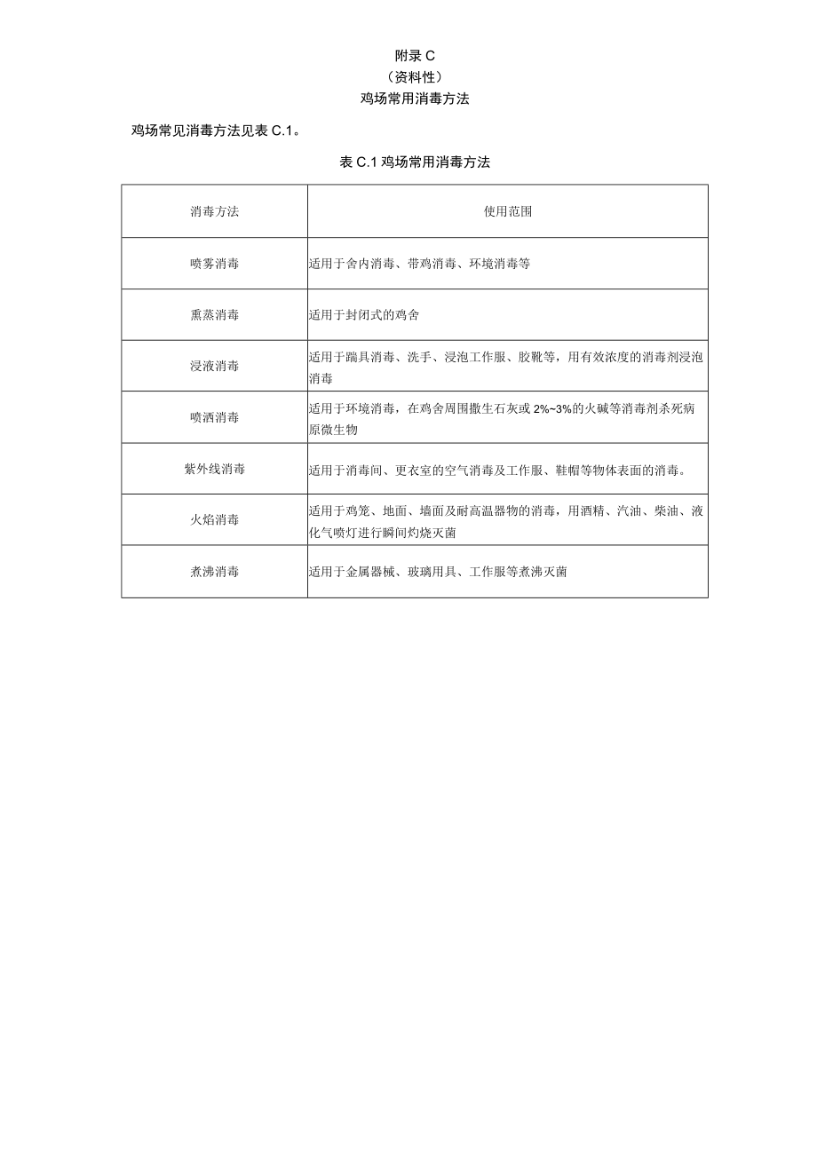 蛋鸡不同饲养方式的饲养密度、鸡场常用消毒剂种类、消毒方法、推荐免疫程序.docx_第3页