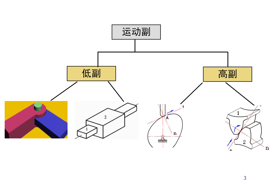 专升本机械设计基础小结.ppt_第3页