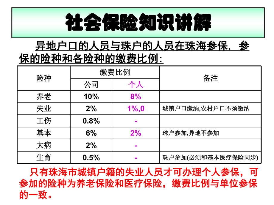 社会保险知识讲解.ppt_第2页