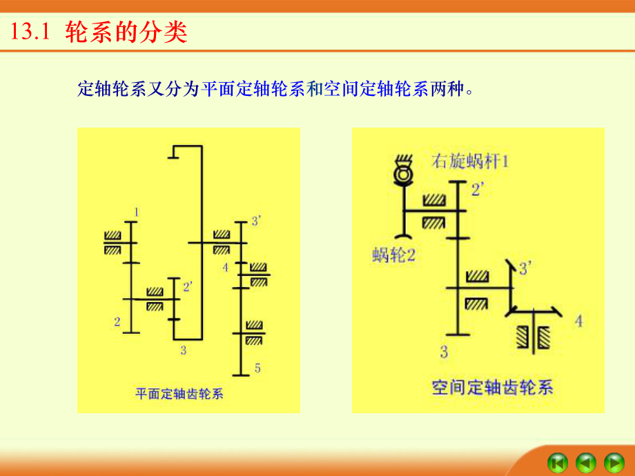 《机械设计基础》齿轮系.ppt_第3页