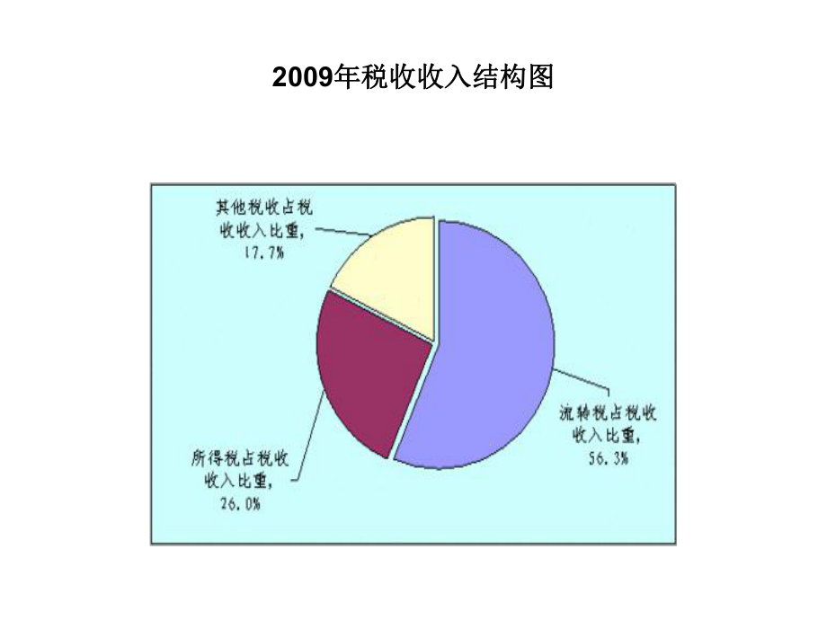 税务会计基础.ppt_第2页