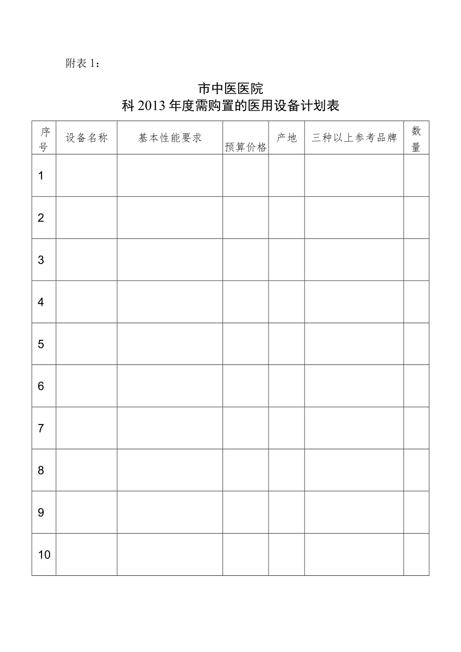 医院科室需购置的医用设备计划表.docx_第1页