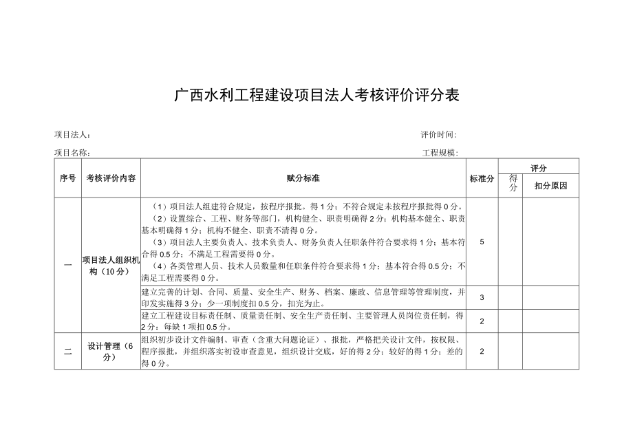 广西水利工程建设项目法人考核评价评分表.docx_第1页