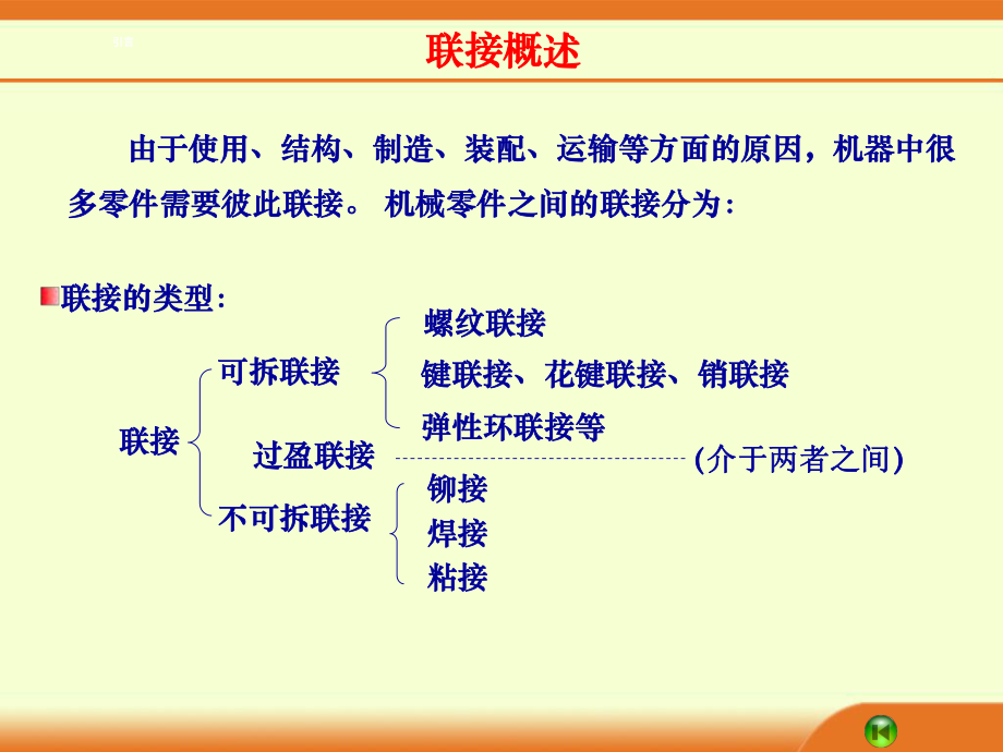 《机械设计基础》7螺纹连接.ppt_第2页