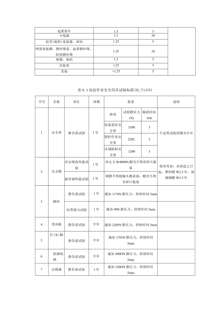 送电施工安全设施标准名称表、输电线路施工常用安全数据.docx_第3页