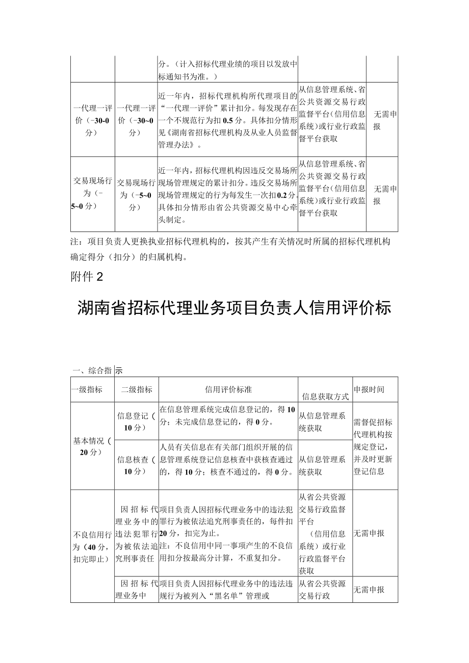 湖南省招标代理机构信用评价标准.docx_第3页