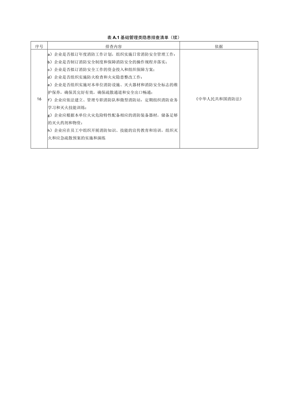 港口危险货物码头企业安全生产基础管理类、设备设施类、日常管理类隐患排查清单、隐患清单、整改单、月度、季度统计表.docx_第2页