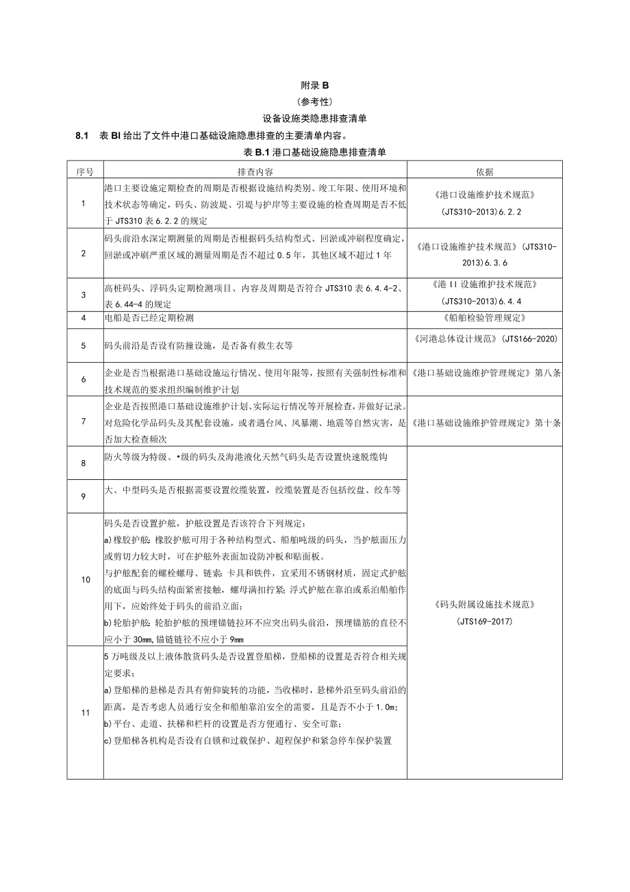 港口危险货物码头企业安全生产基础管理类、设备设施类、日常管理类隐患排查清单、隐患清单、整改单、月度、季度统计表.docx_第3页