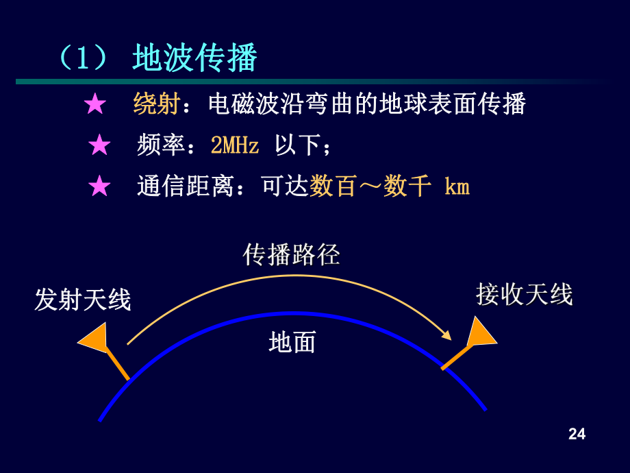 高频复习资料.ppt_第2页