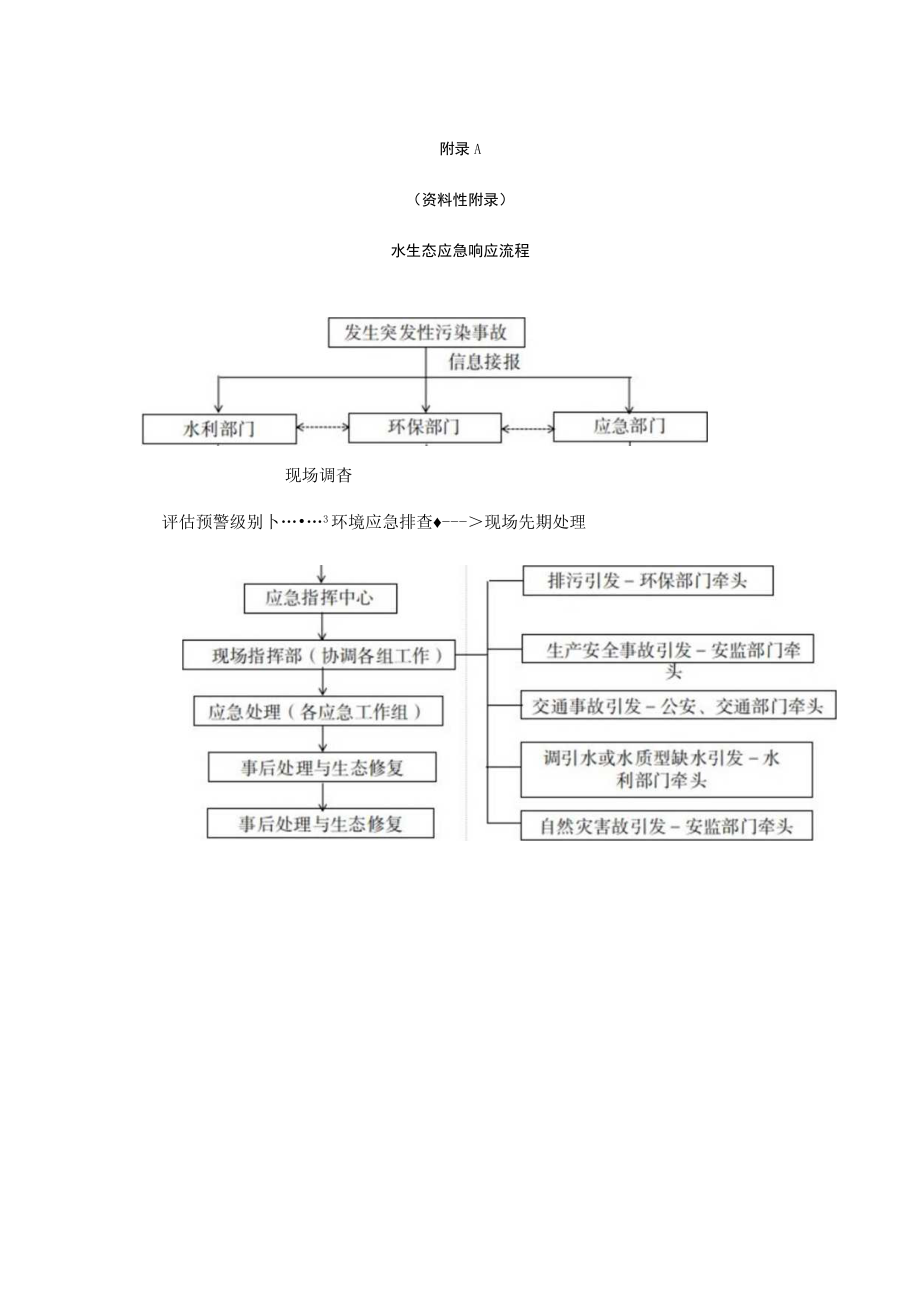 幸福河湖水生态应急响应流程、常见水生植物及滨河陆生植物、重点保护野生水生及滨河动物.docx_第1页