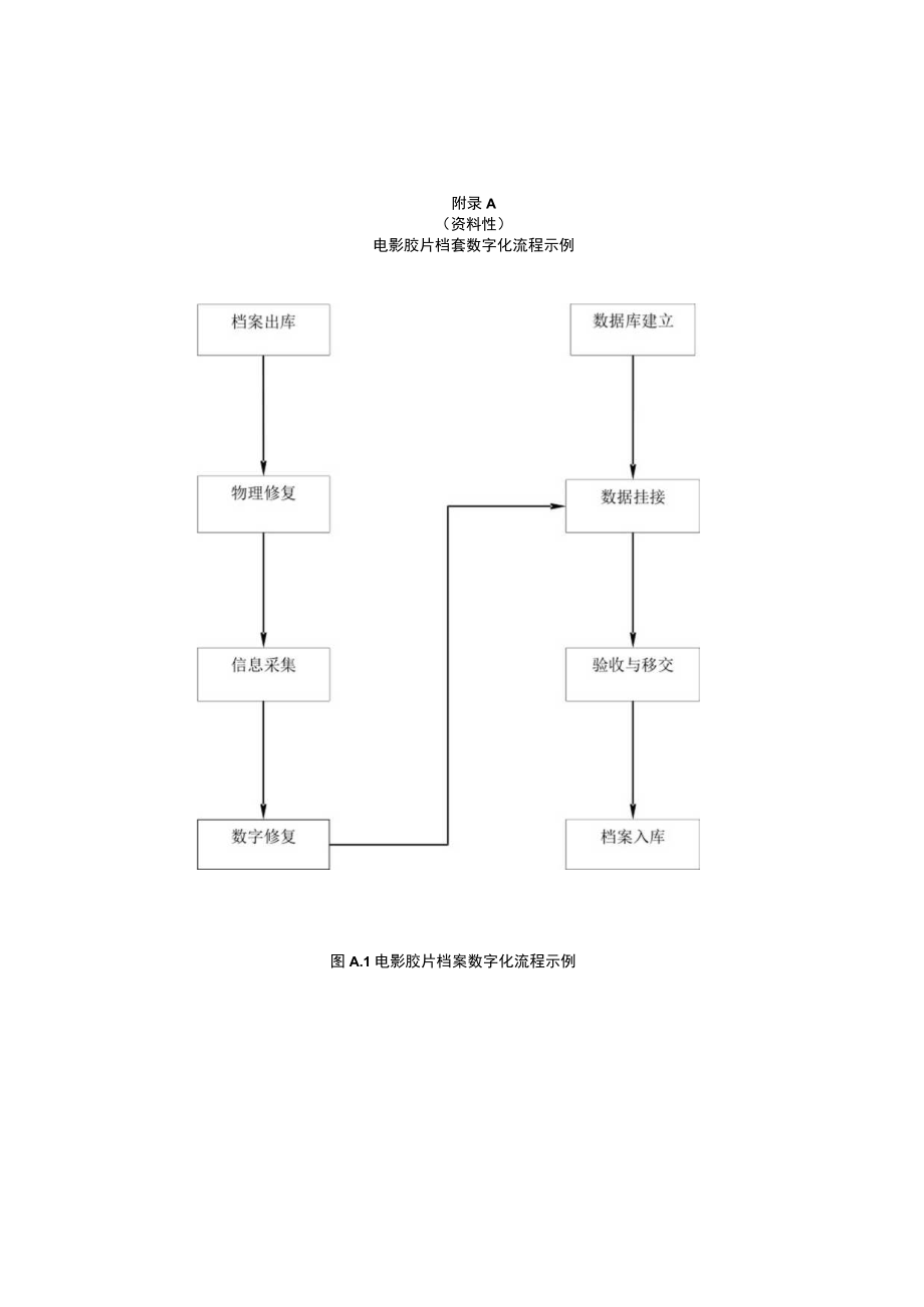 电影胶片档案数字化流程、数字化管理登记表示例.docx_第1页