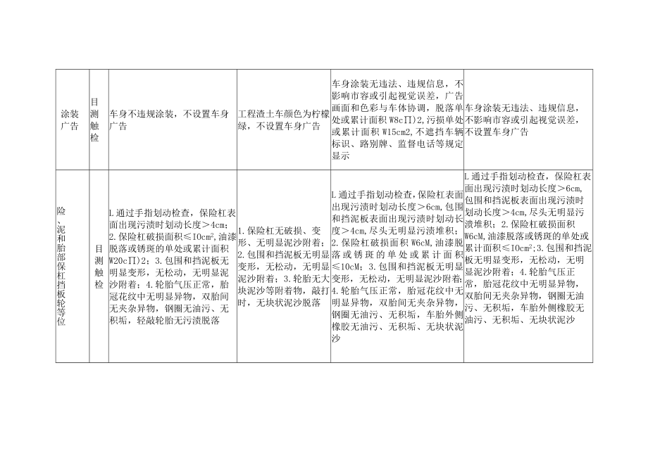 机动车辆车容车貌检查标准.docx_第2页