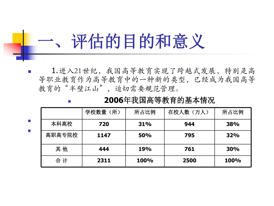 高职教育院校评估指标体系.ppt_第3页