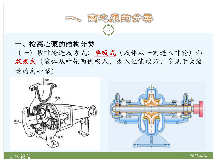 离心泵基础知识.ppt_第3页