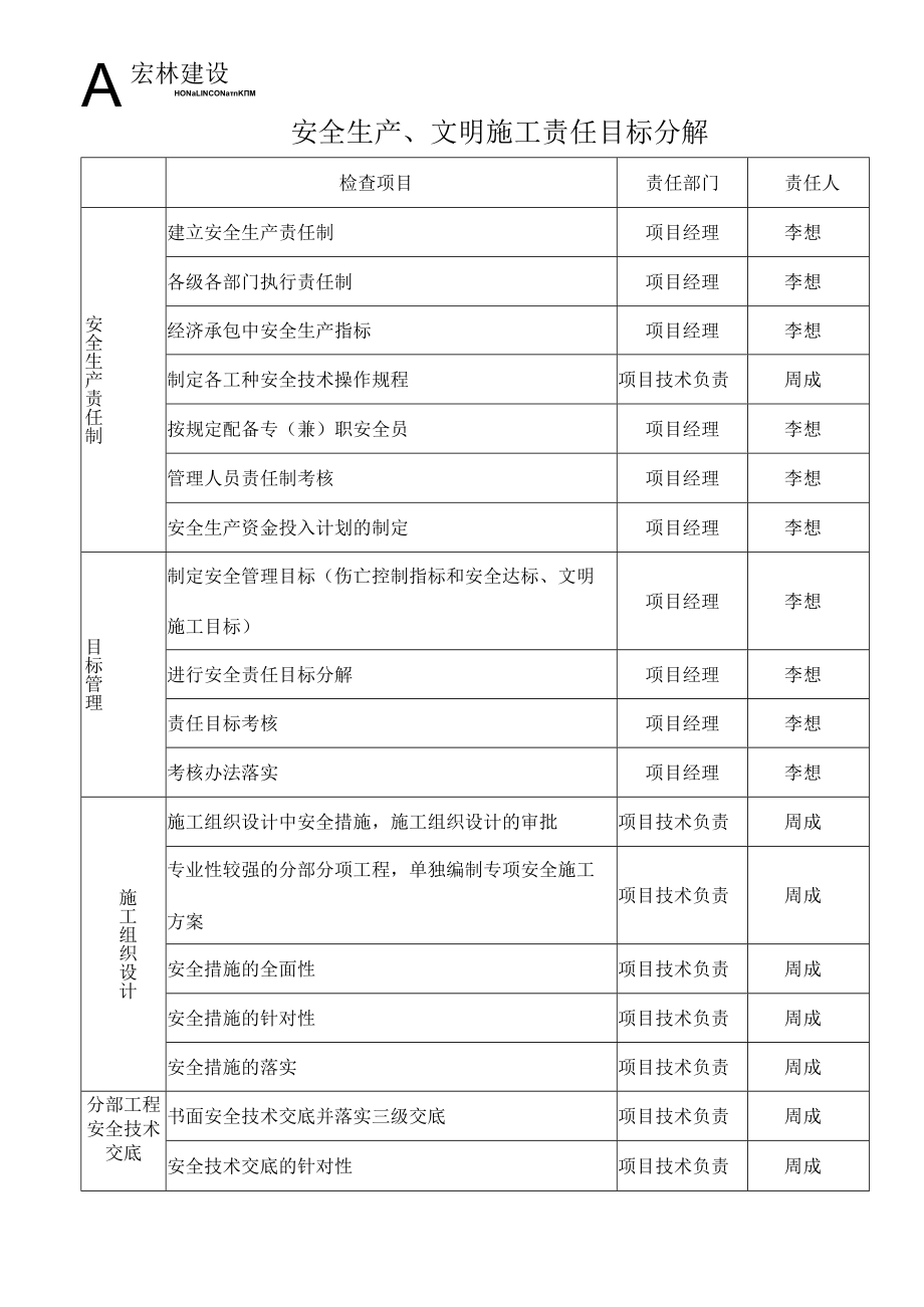 6.2、安全生产文明施工责任目标分解Microsoft Word 文档.docx_第1页