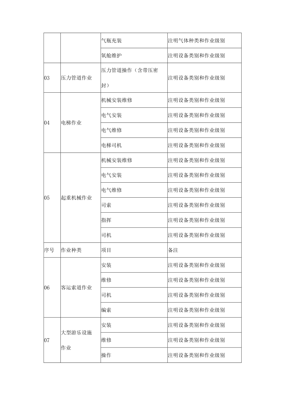 《特种设备作业人员监督管理办法》规定从业人员的权利和义务.docx_第3页