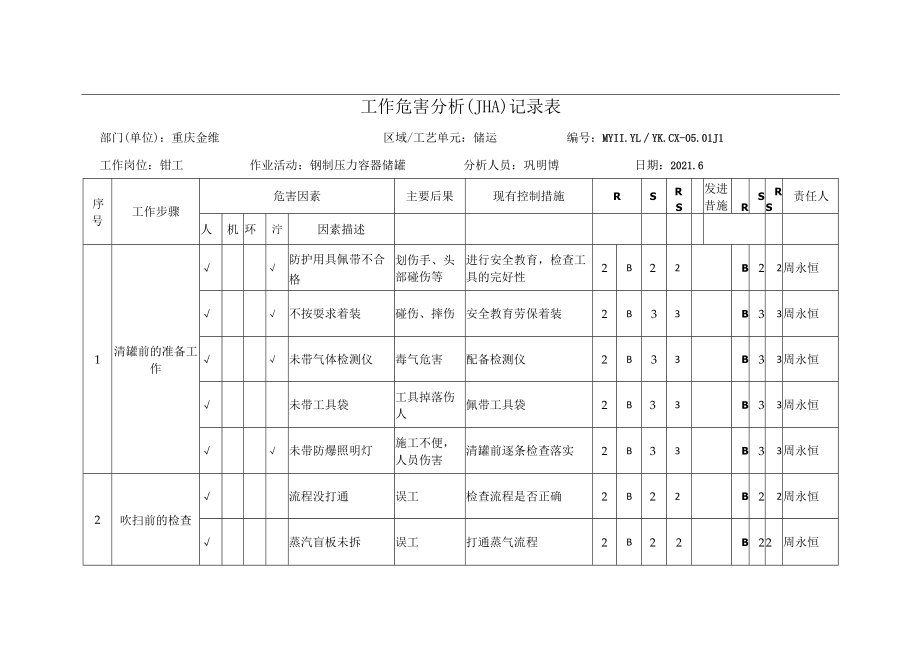 2.钢制压力容器储罐jha.docx_第1页