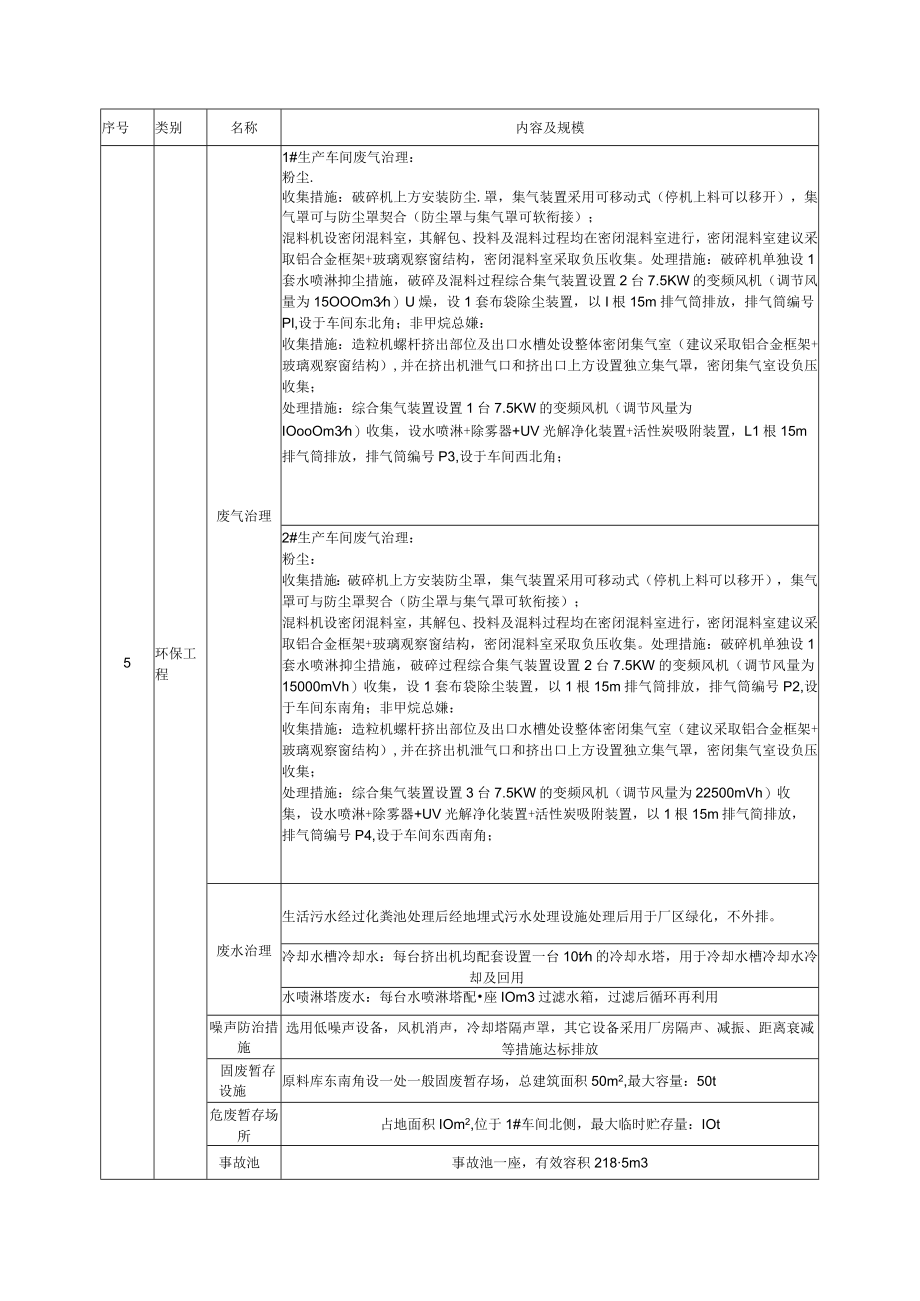 2 万吨塑料颗粒及制品项目工程概况.docx_第2页