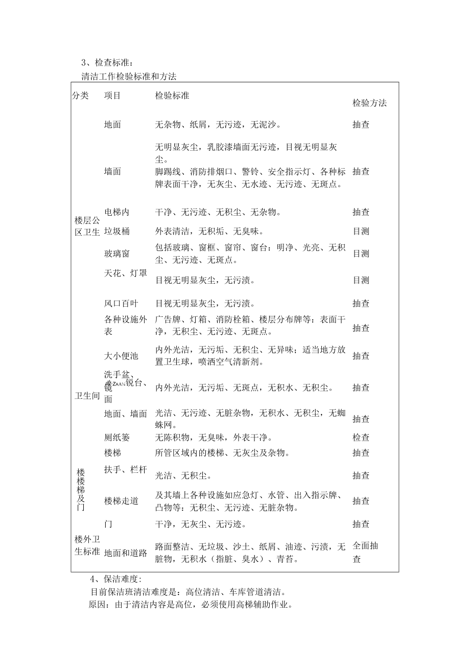 [物业保洁知识]共用设施的清洁与保洁 附物业公司小区保洁管理方案.docx_第3页