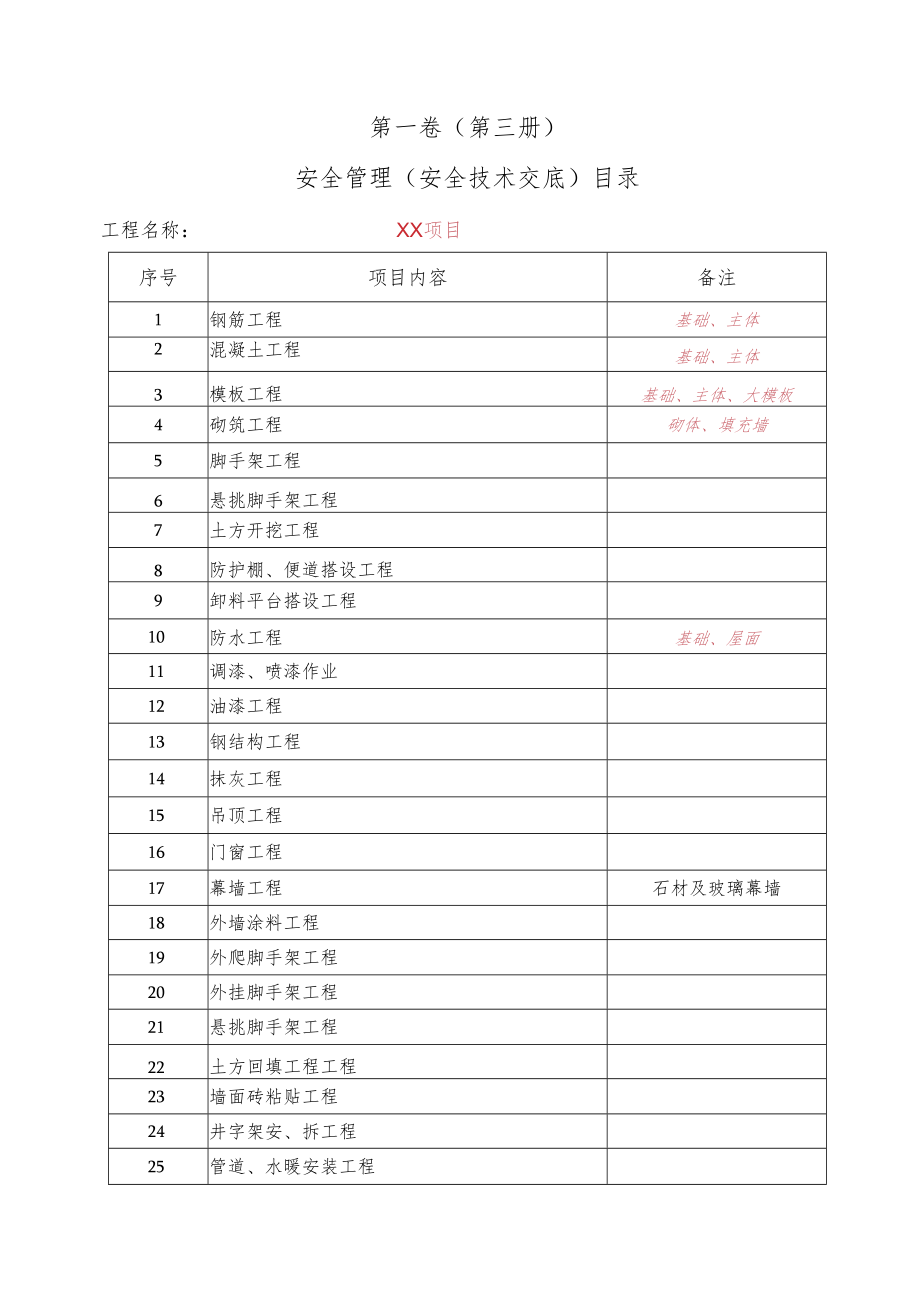 0、分部分项安全技术交底目录.docx_第1页