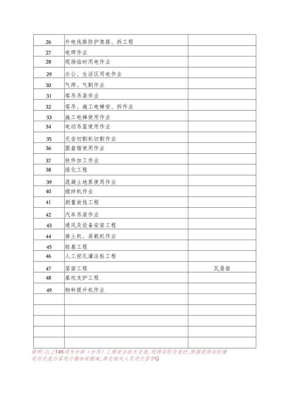 0、分部分项安全技术交底目录.docx_第2页