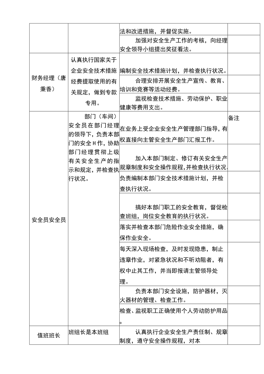 (完整版)安全生产责任清单.docx_第3页