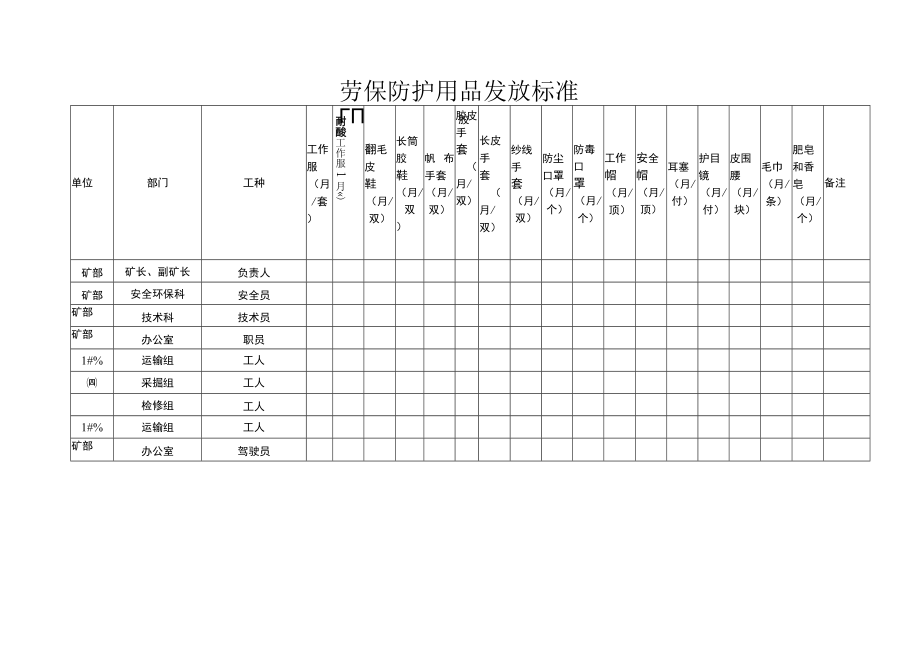 180劳保防护用品发放标准.docx_第1页