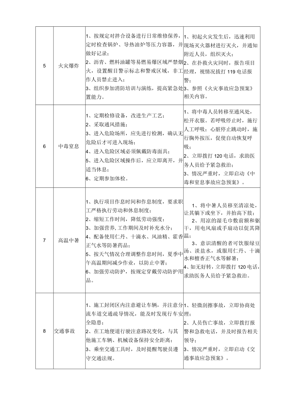 44拌和站操作手岗位安全说明书.docx_第2页