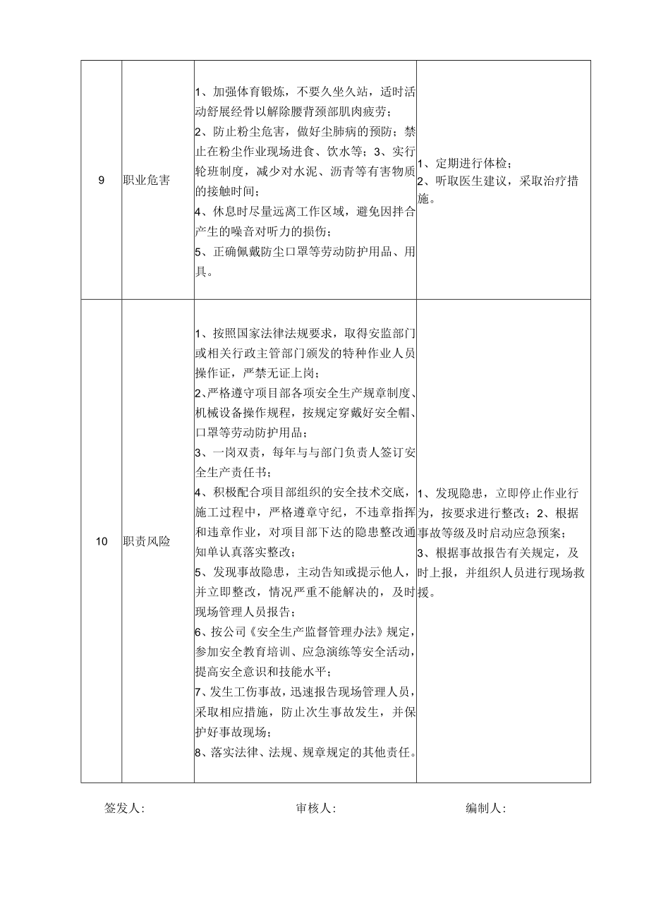 44拌和站操作手岗位安全说明书.docx_第3页