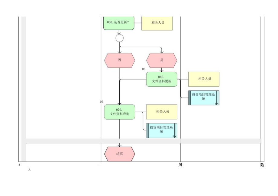 TZ.01.09.02-LYHG文件资料登记管理流程.docx_第2页