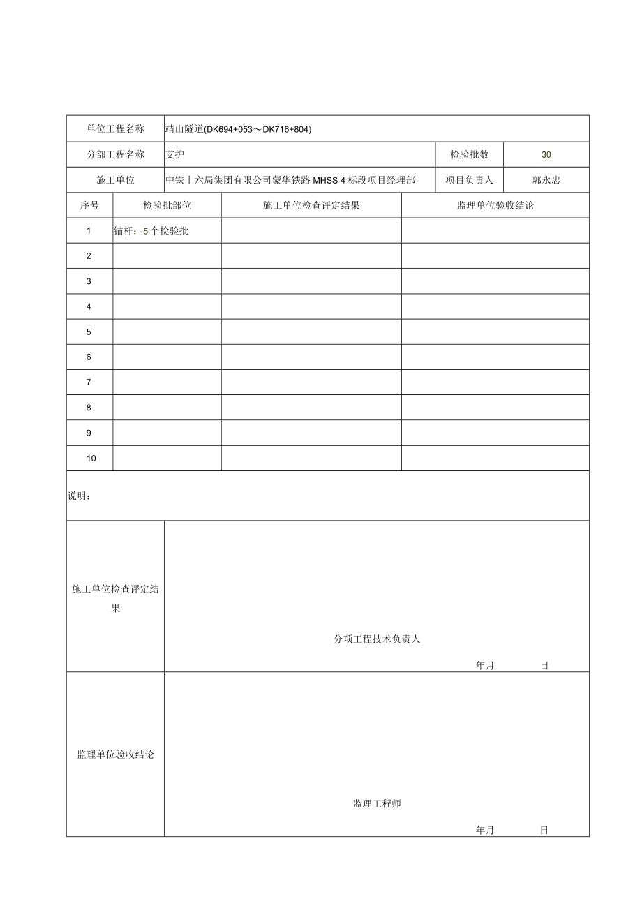 3、分项工程质量验收记录表（崤山隧道）（分部工程：支护）.docx_第2页