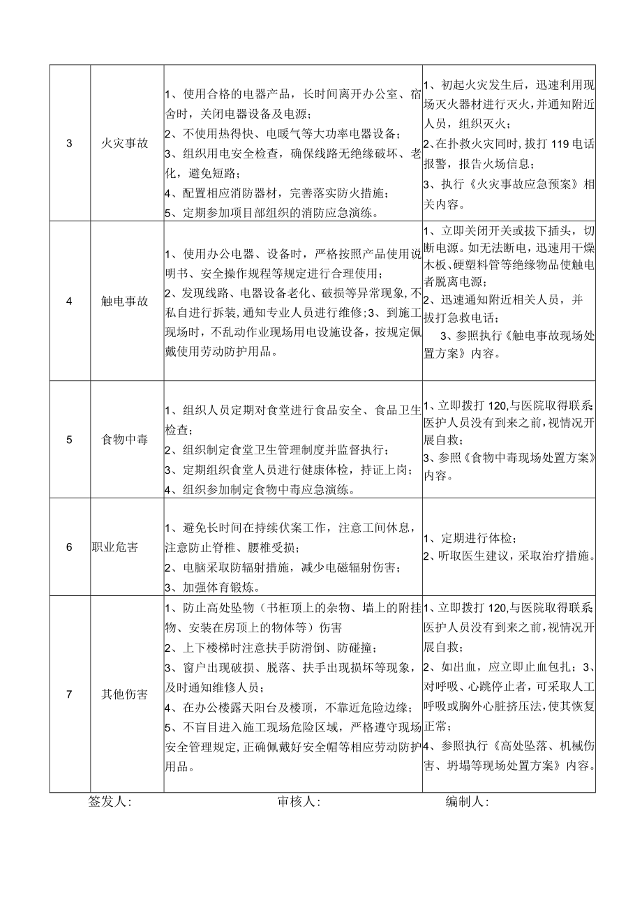 04办公室主任岗位安全说明书.docx_第2页