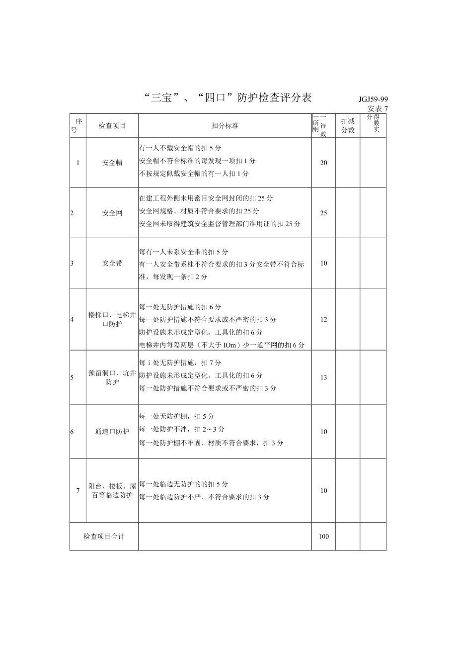 “三宝”、“四口”防护检查评分表模板.docx_第1页