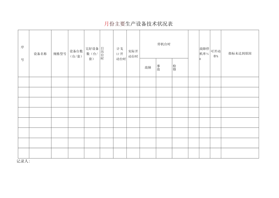 145设备设施台帐.docx_第3页