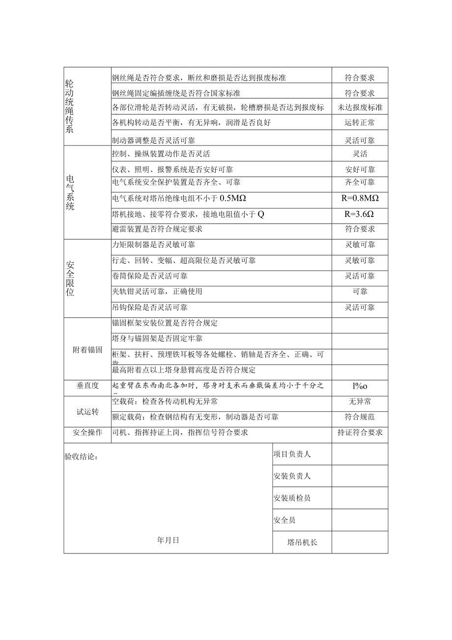 QT2135A塔式起重机安装验收表.docx_第2页