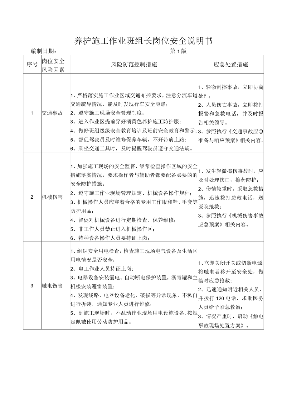 66养护施工作业班组长岗位安全说明书.docx_第1页