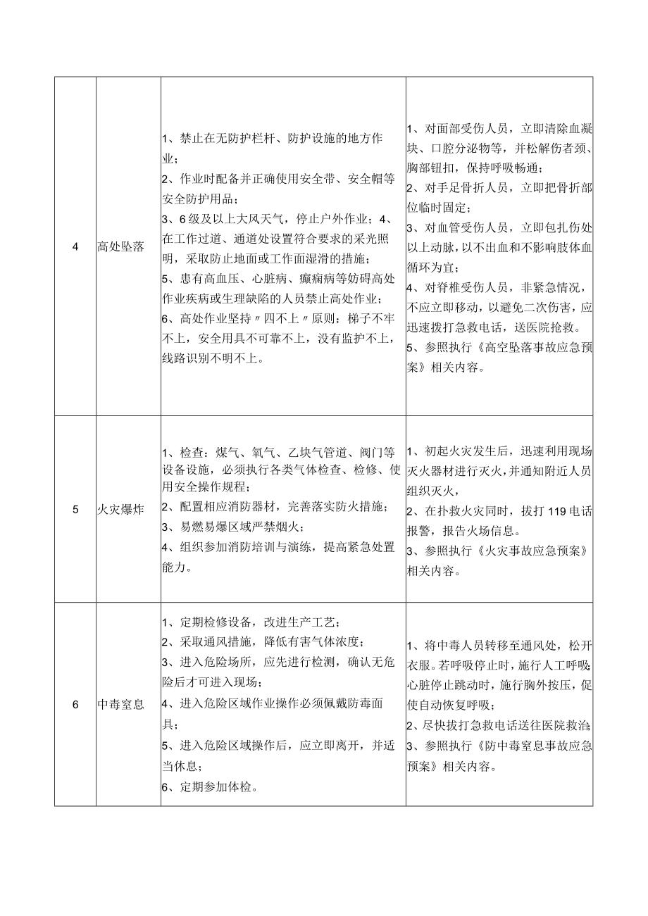 57生产车间维修工岗位安全说明书.docx_第2页