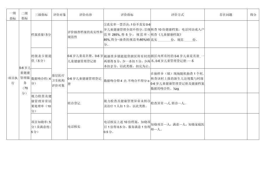 2022年0-6岁儿童健康管理评价表.docx_第2页