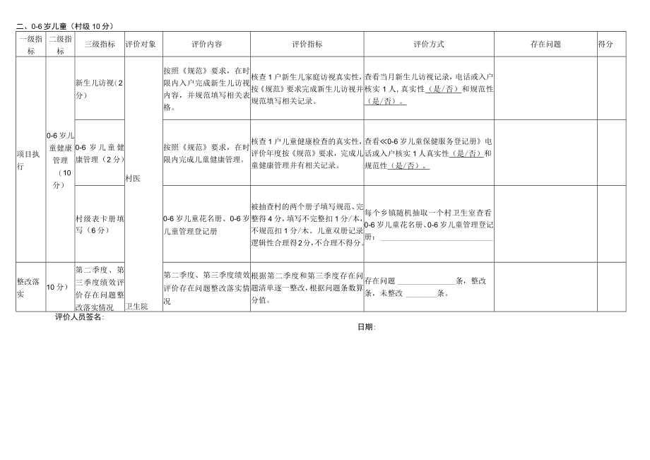 2022年0-6岁儿童健康管理评价表.docx_第3页