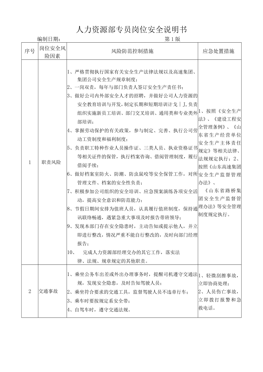 18人力资源部专员岗位安全说明书.docx_第1页