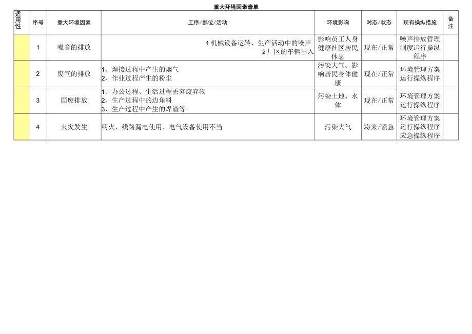 0重要环境因素清单.docx_第2页