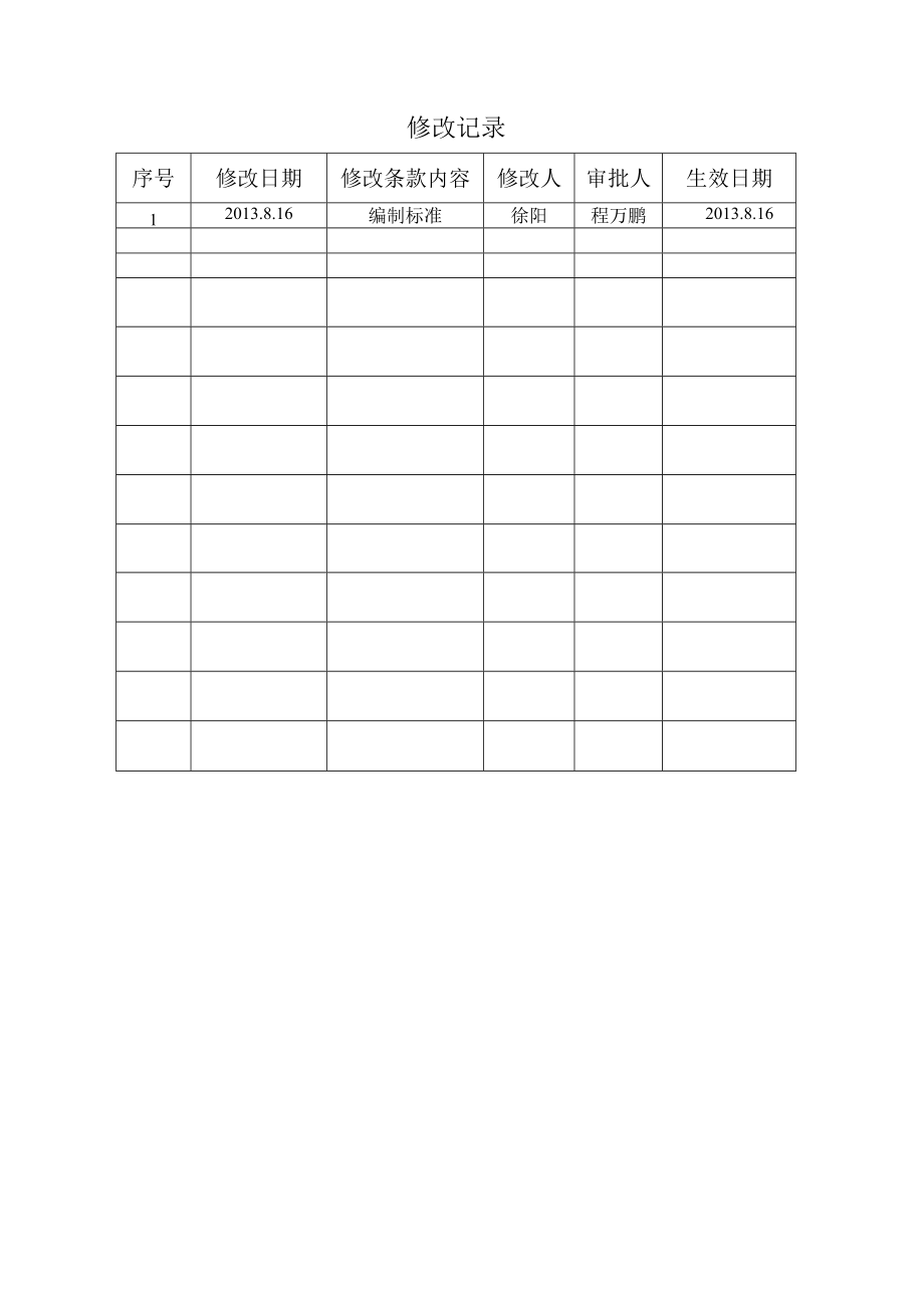 4.14.2 技术参数与质量标准表—人工挖孔桩施工.docx_第2页