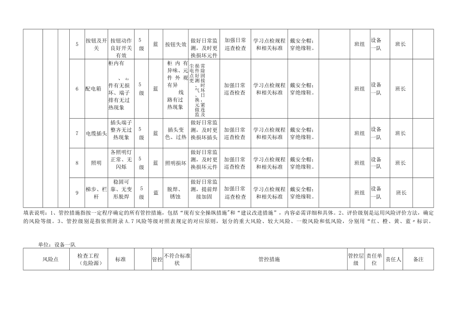 A.6-2 设备设施风险分级控制清单.docx_第2页