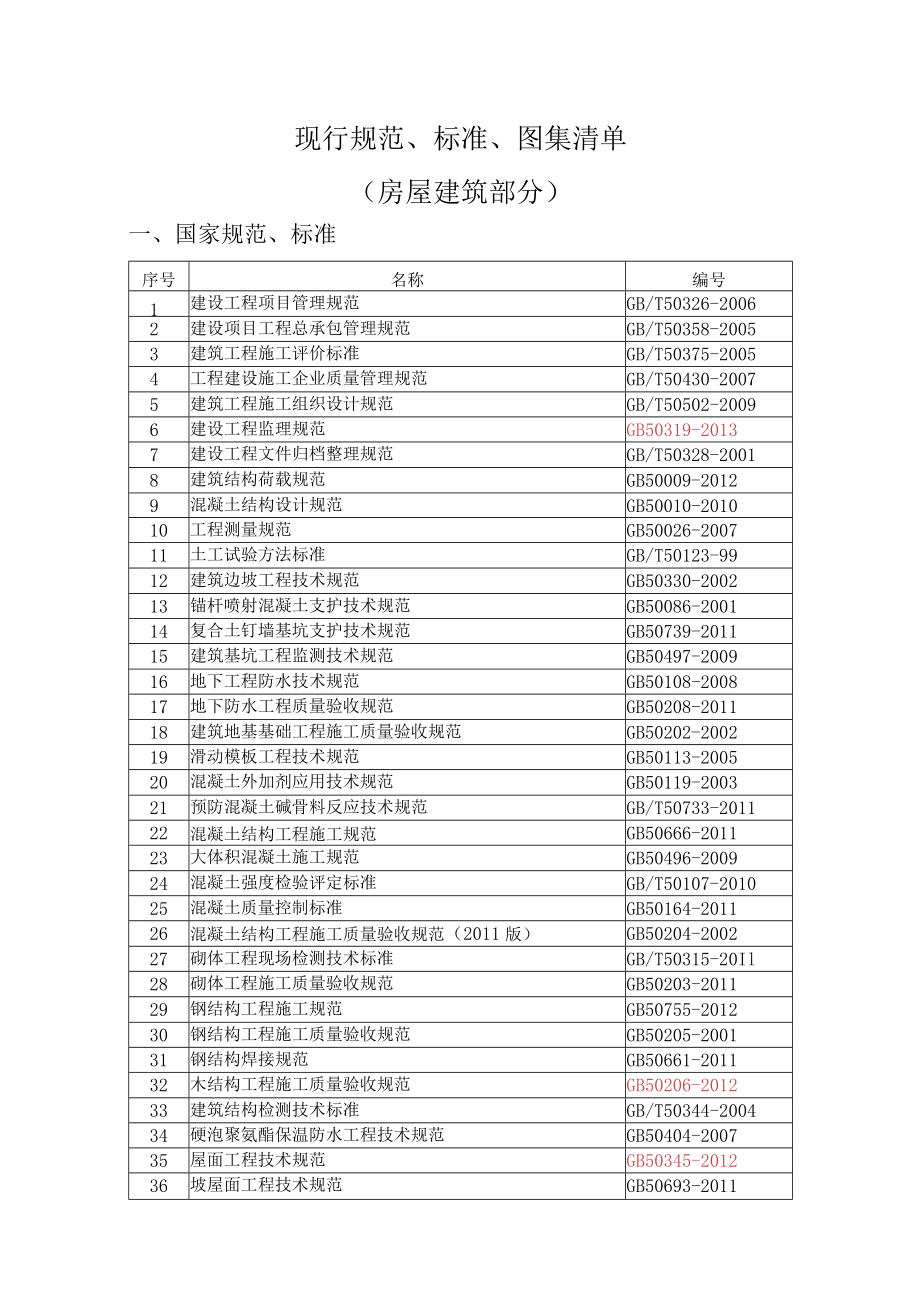 5.现行规范、标准、图集清单（2014）.docx_第1页