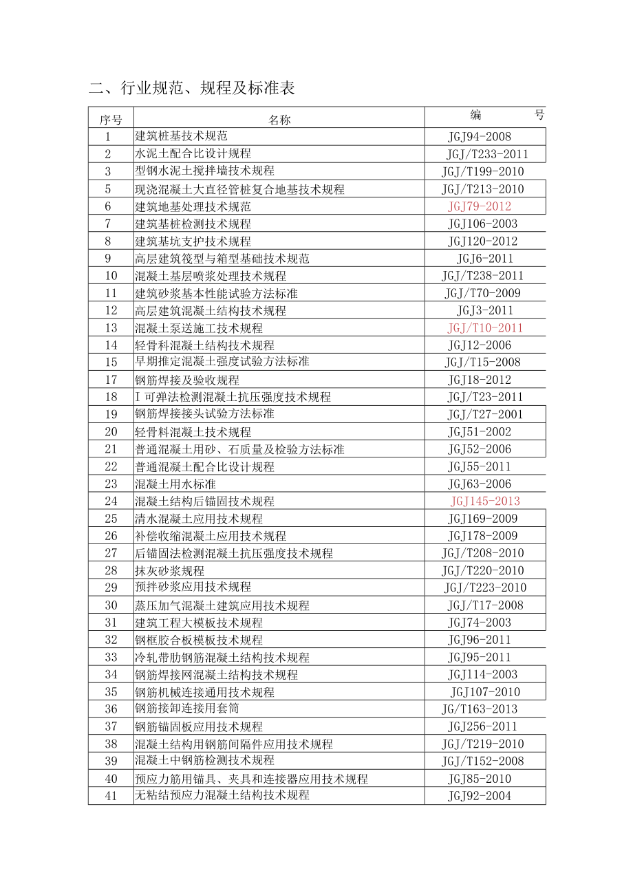 5.现行规范、标准、图集清单（2014）.docx_第3页