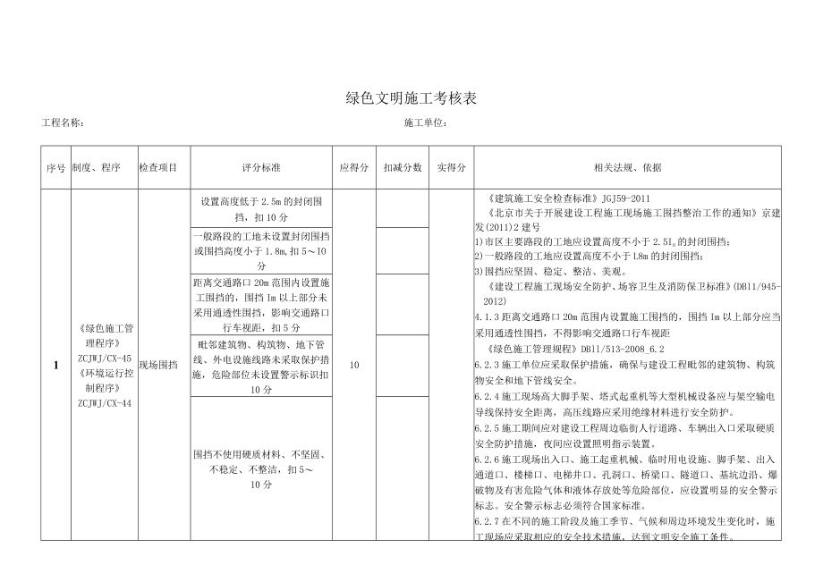 5.1.3绿色文明施工考核内容.docx_第1页