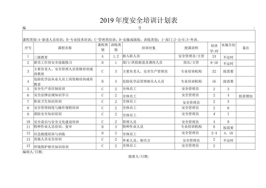 2019年度安全培训计划表.docx_第1页