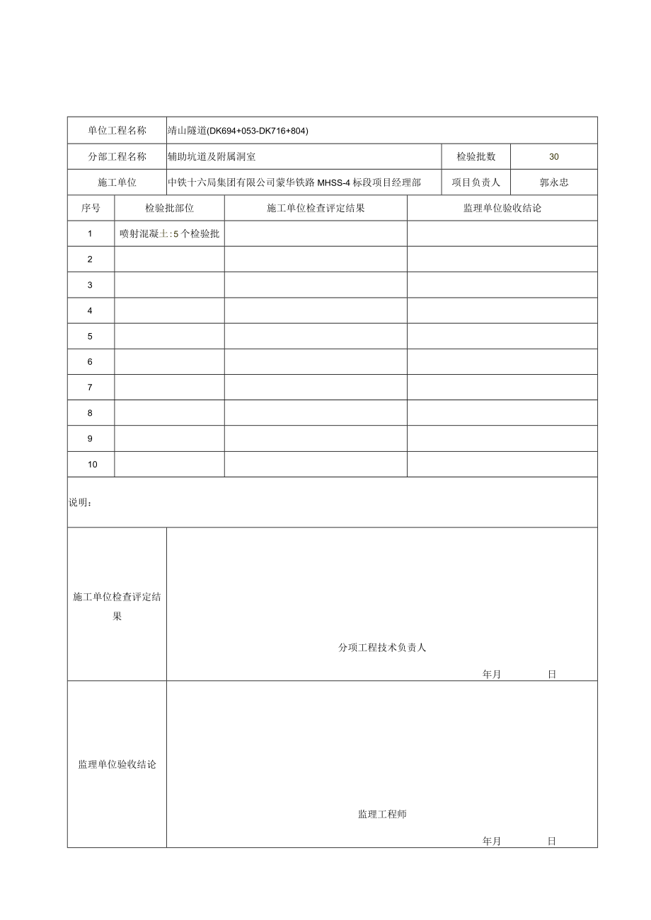 6、分项工程质量验收记录表（崤山隧道）（分部工程：辅助坑道及附属洞室）.docx_第2页