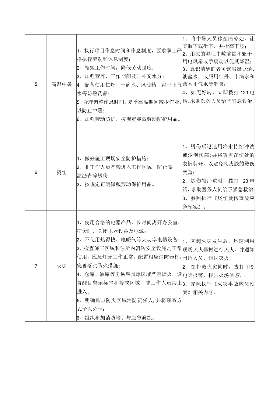 63养护施工处长岗位安全说明书.docx_第3页